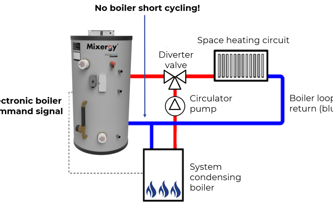 Boosted Heating and Plumbing Wakefield